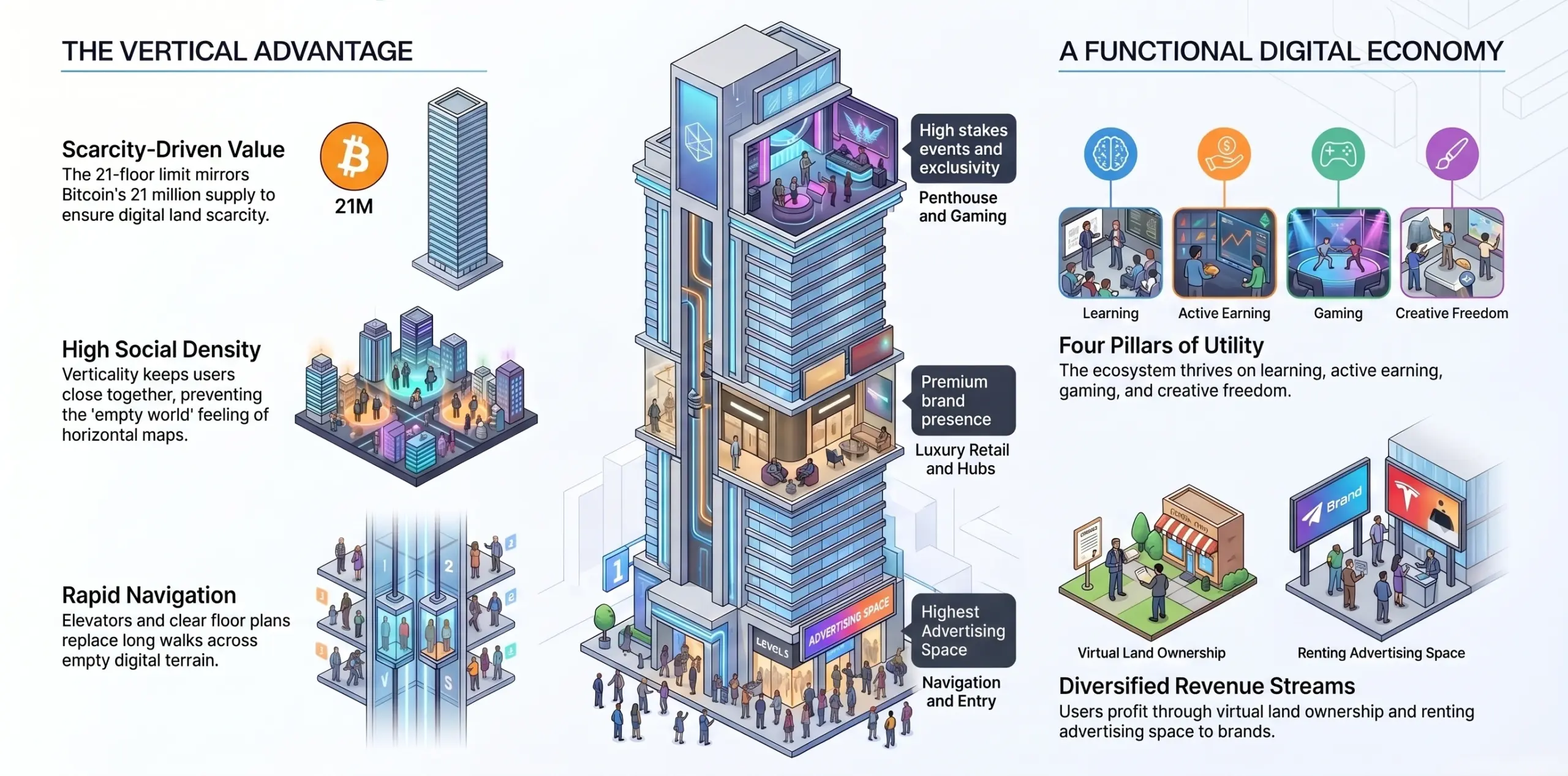 what is Bloktopia like creator metaverse platform