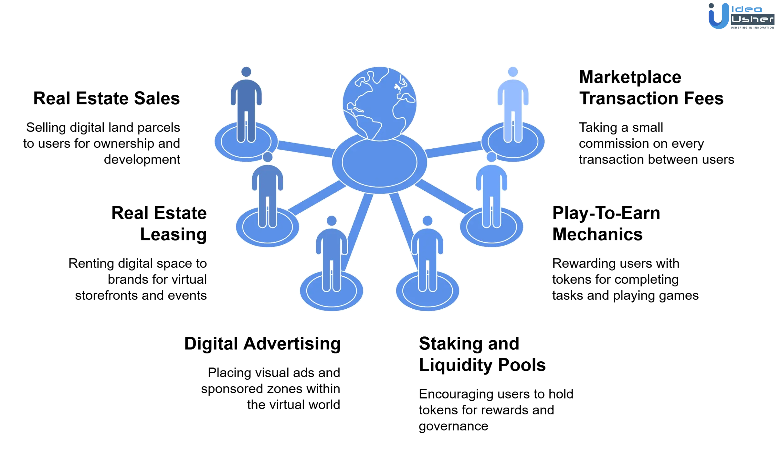 revenue models of Bloktopia like creator metaverse platform
