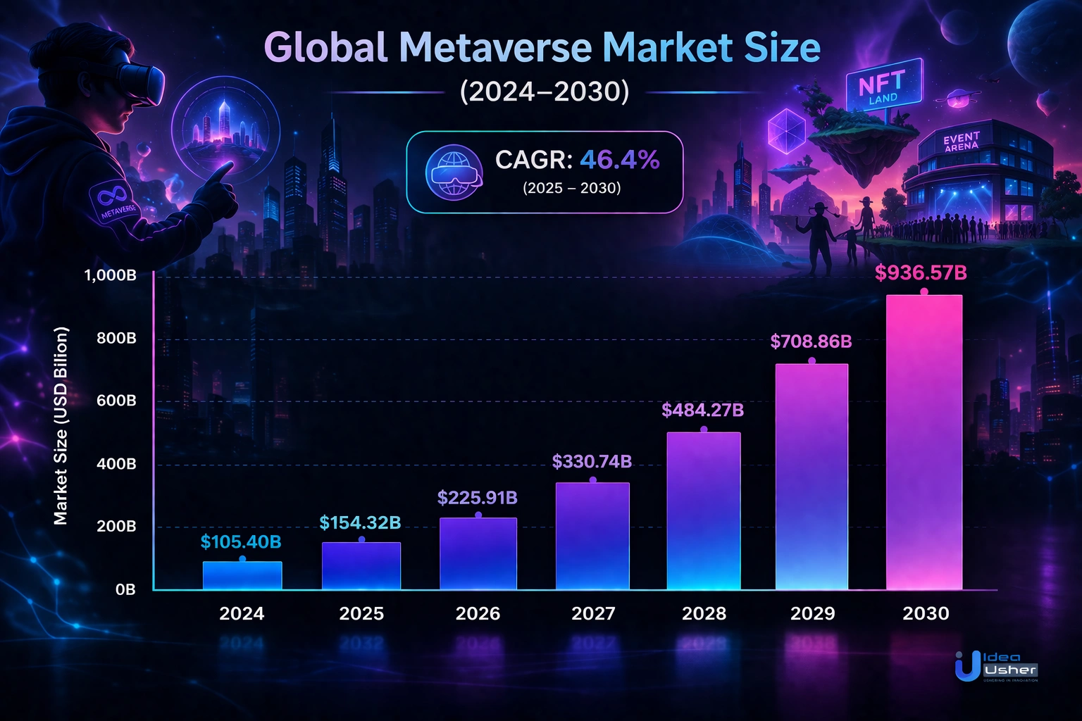 global virtual land metaverse platform market growth