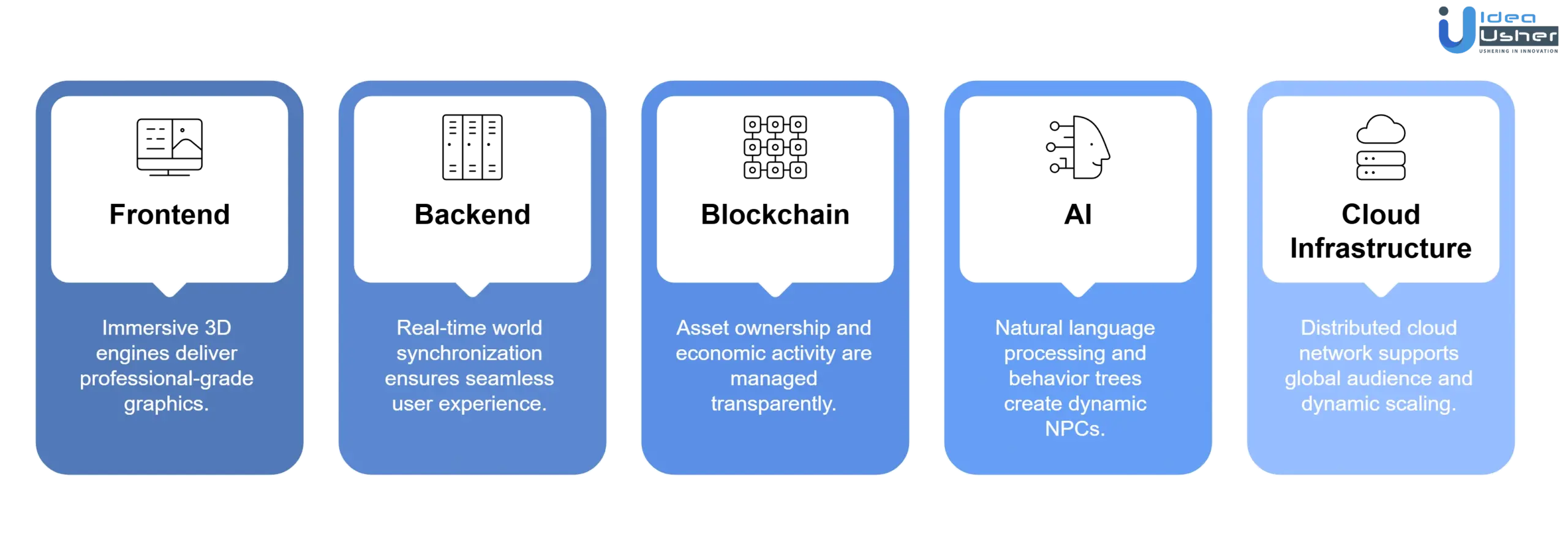 virtual land metaverse platform architecture