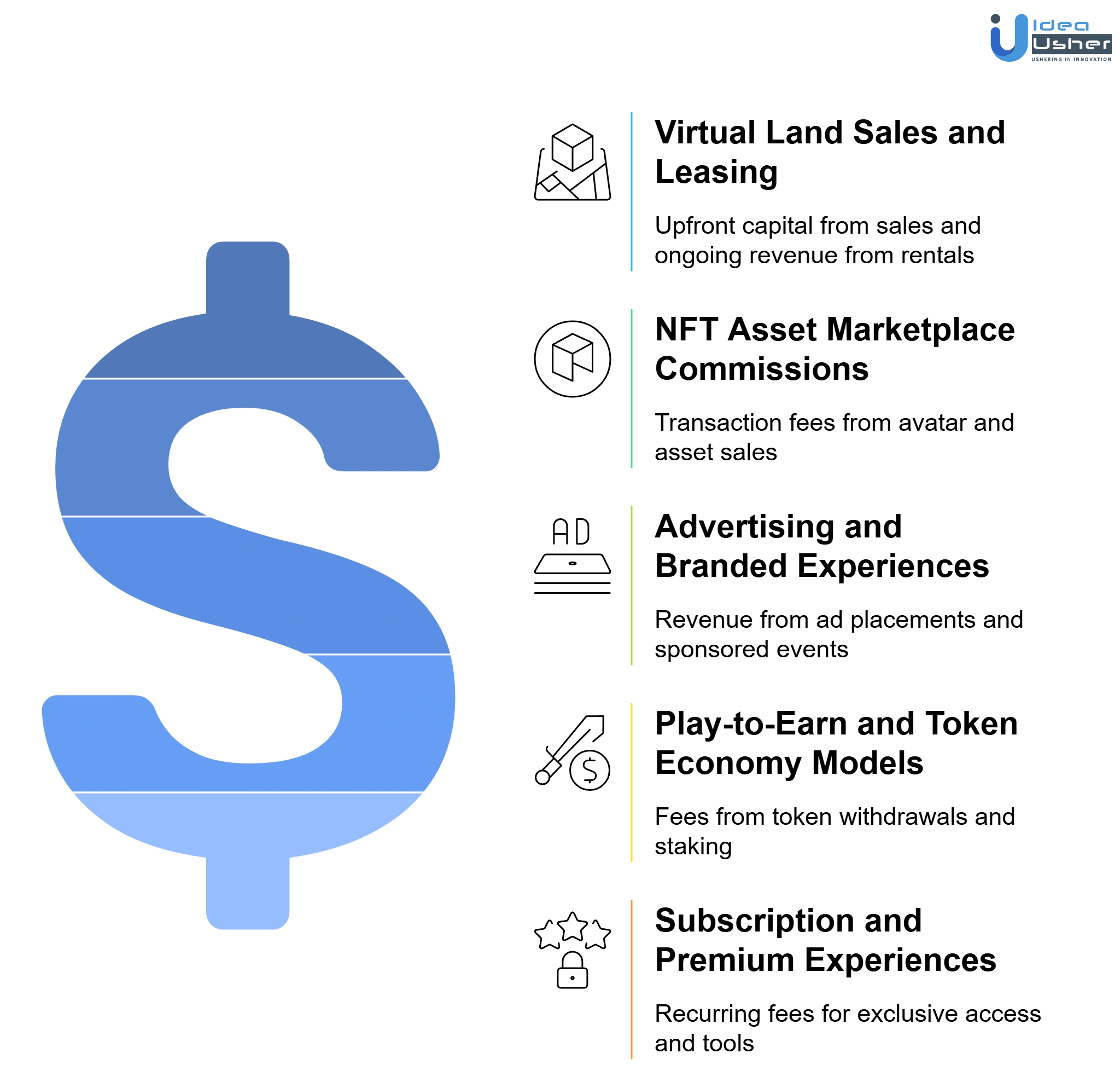 revenue models of virtual land metaverse platform