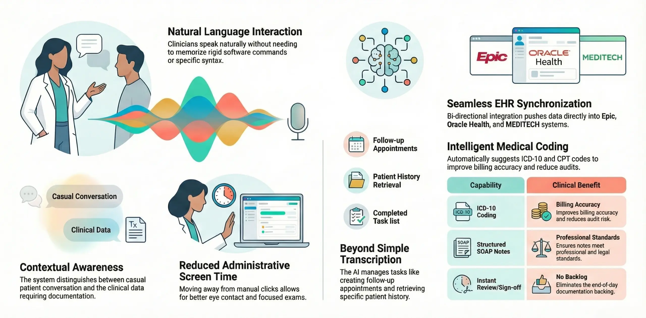 what is Suki AI app