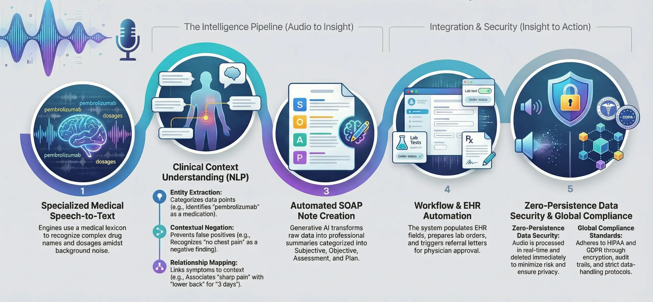 how voice AI assistant for doctors Like Suki AI app works
