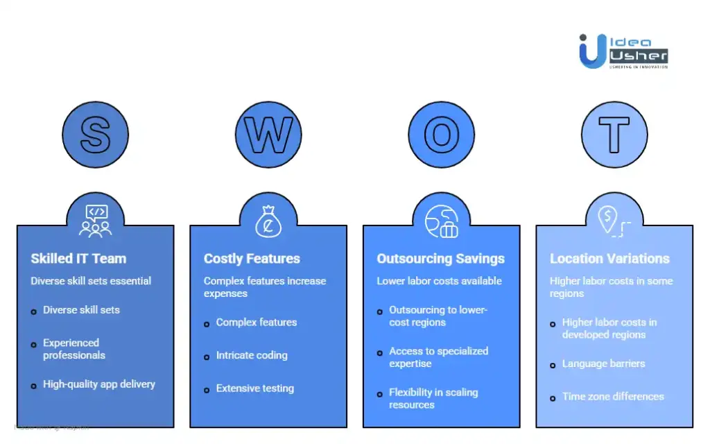 How Apple Ecosystem Integration Impacts Cost?