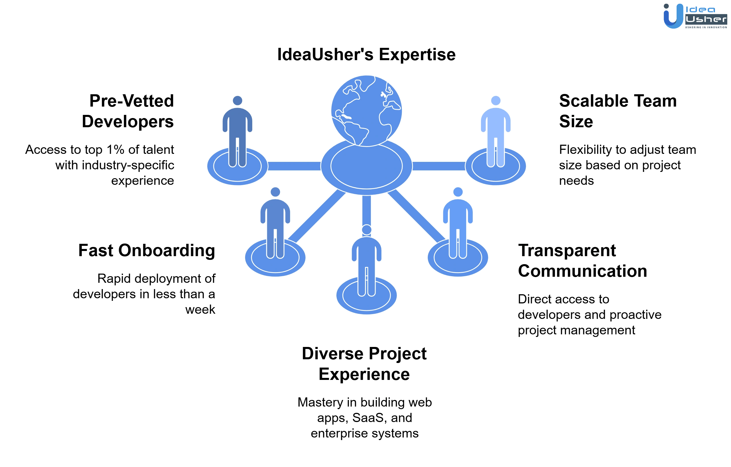 hire asp.net mvc developers