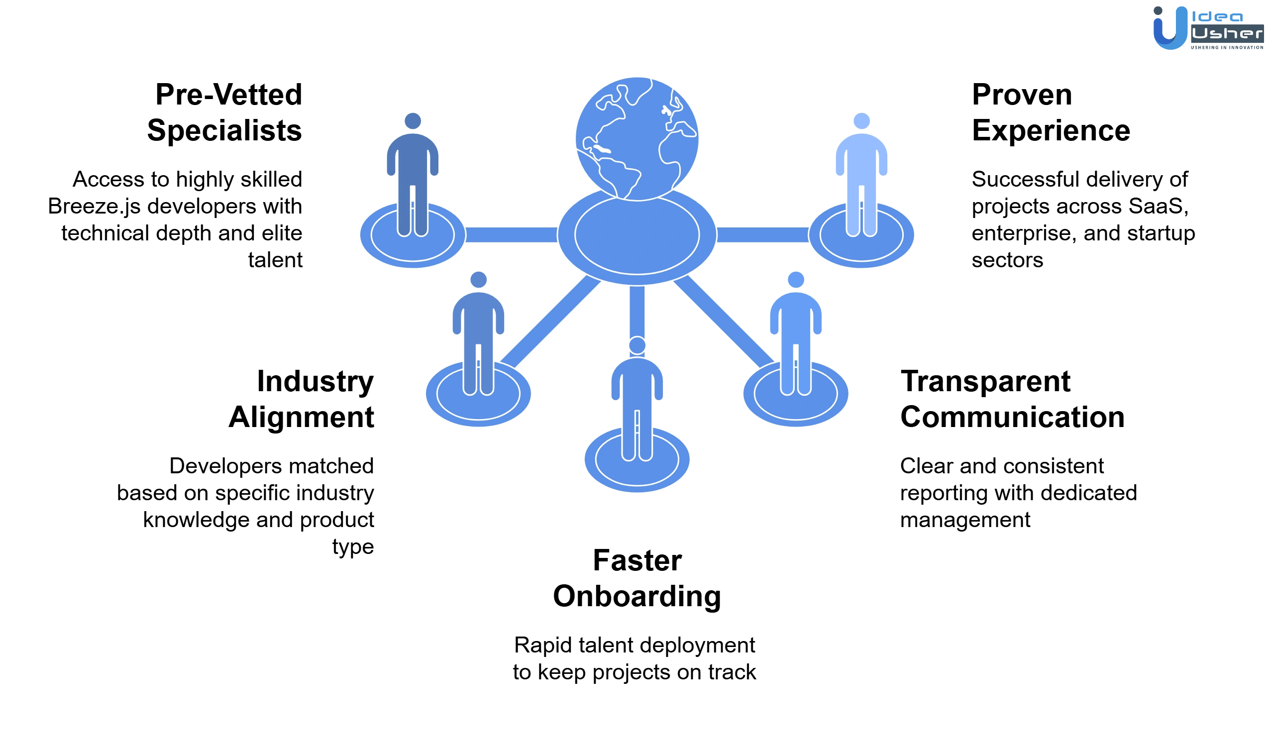 hire breeze.js developers