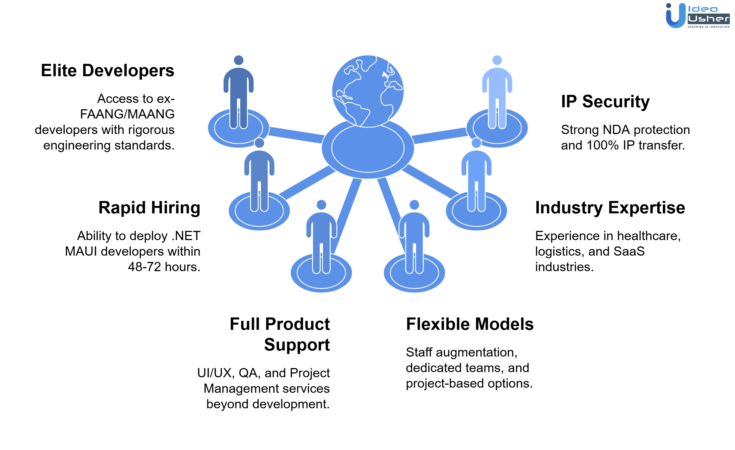 hire .net maui developers