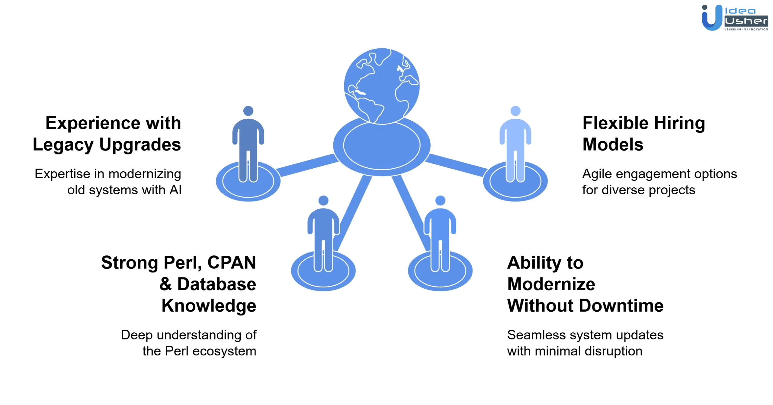 what to look before hiring perl developers