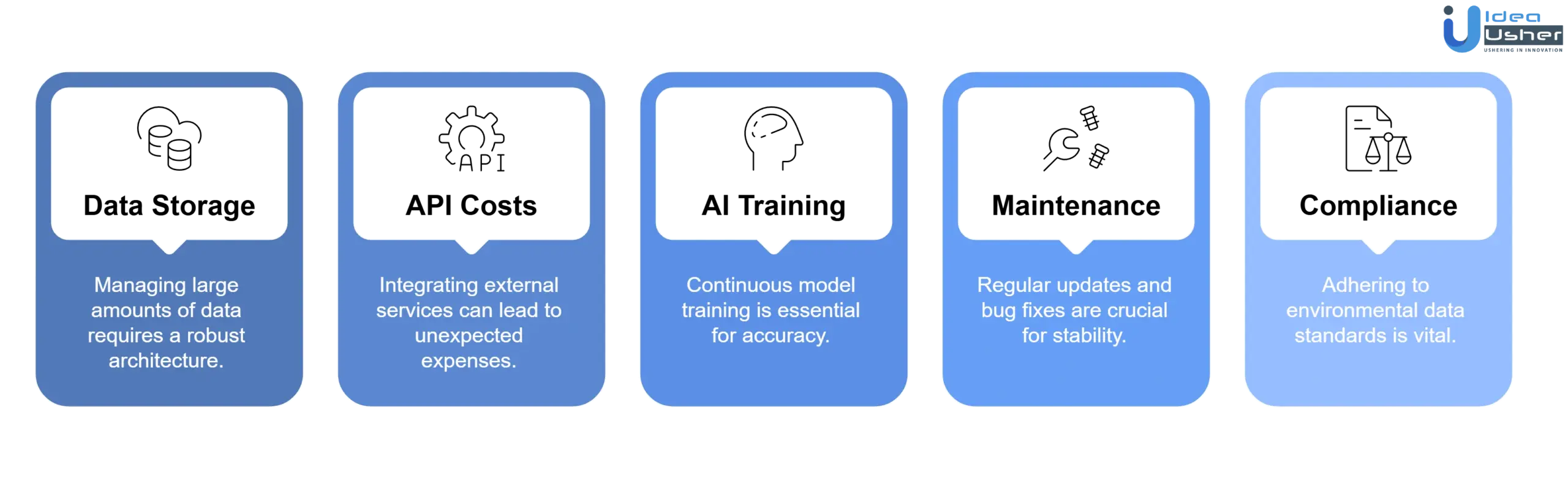 hidden iNaturalist app development cost