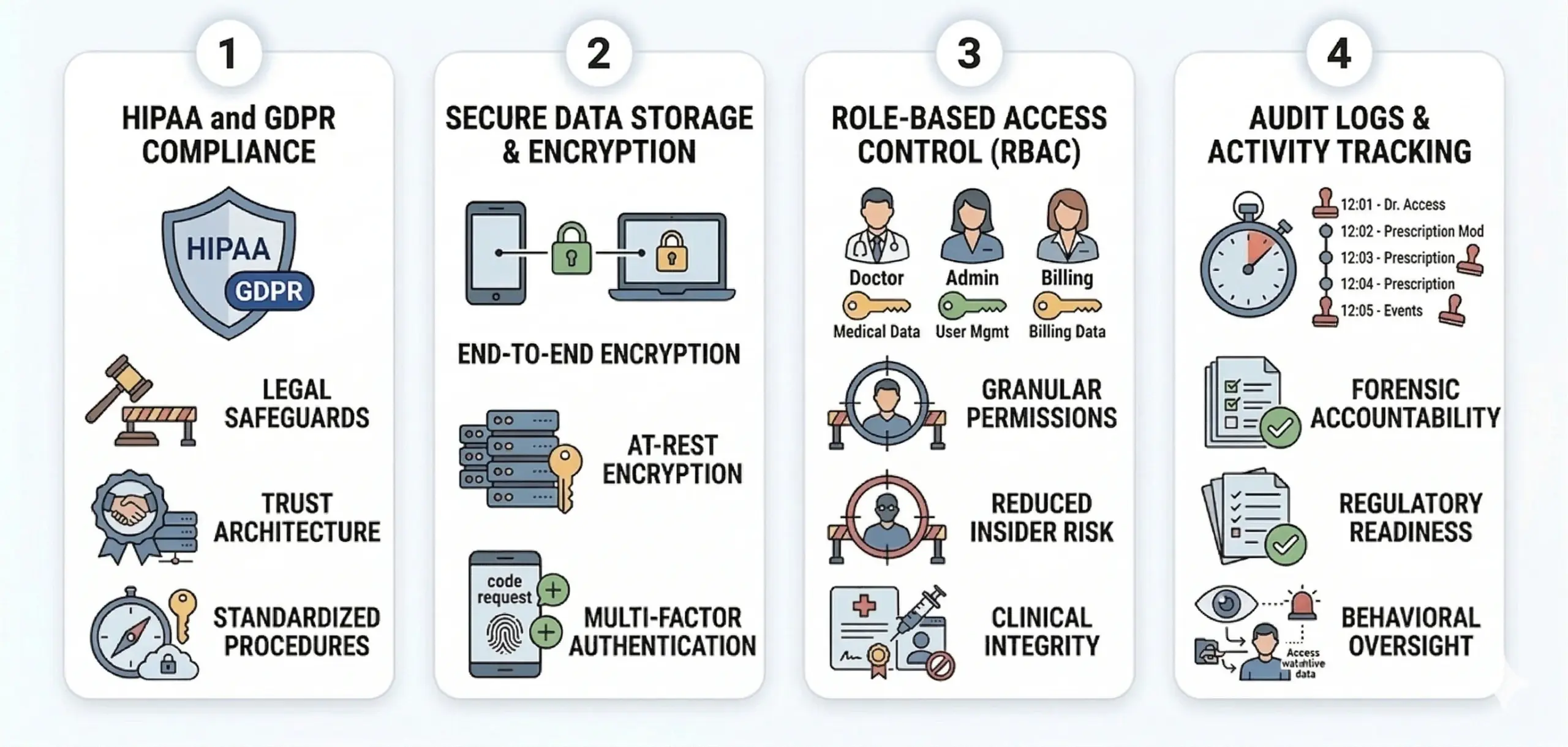 glp1 app compliance features