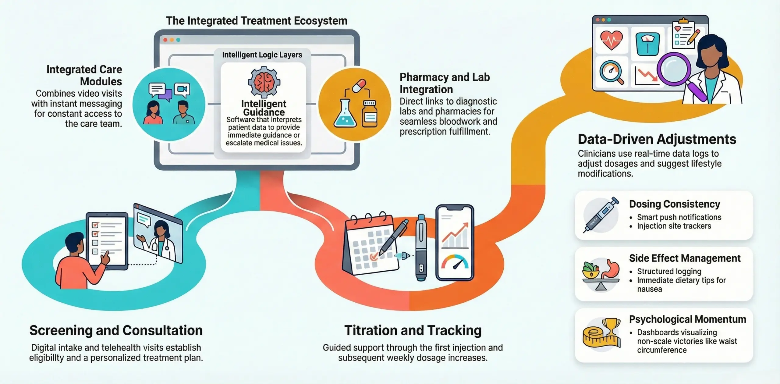 what is glp1 clinic app 
