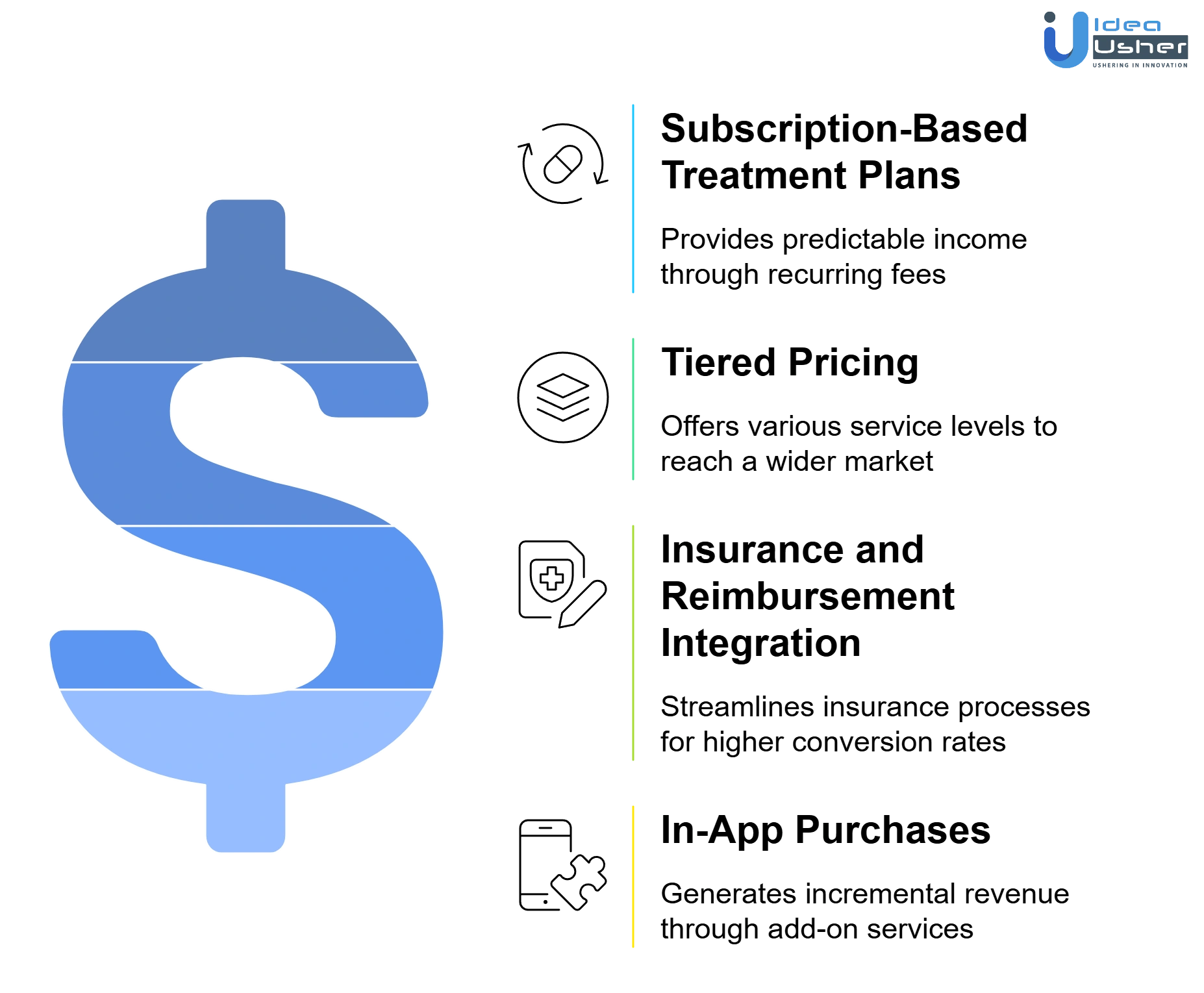 glp1 app monetization features