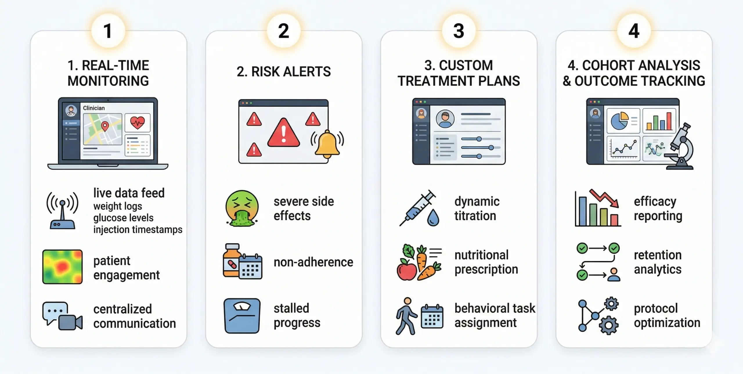 glp1 app features for dashboards
