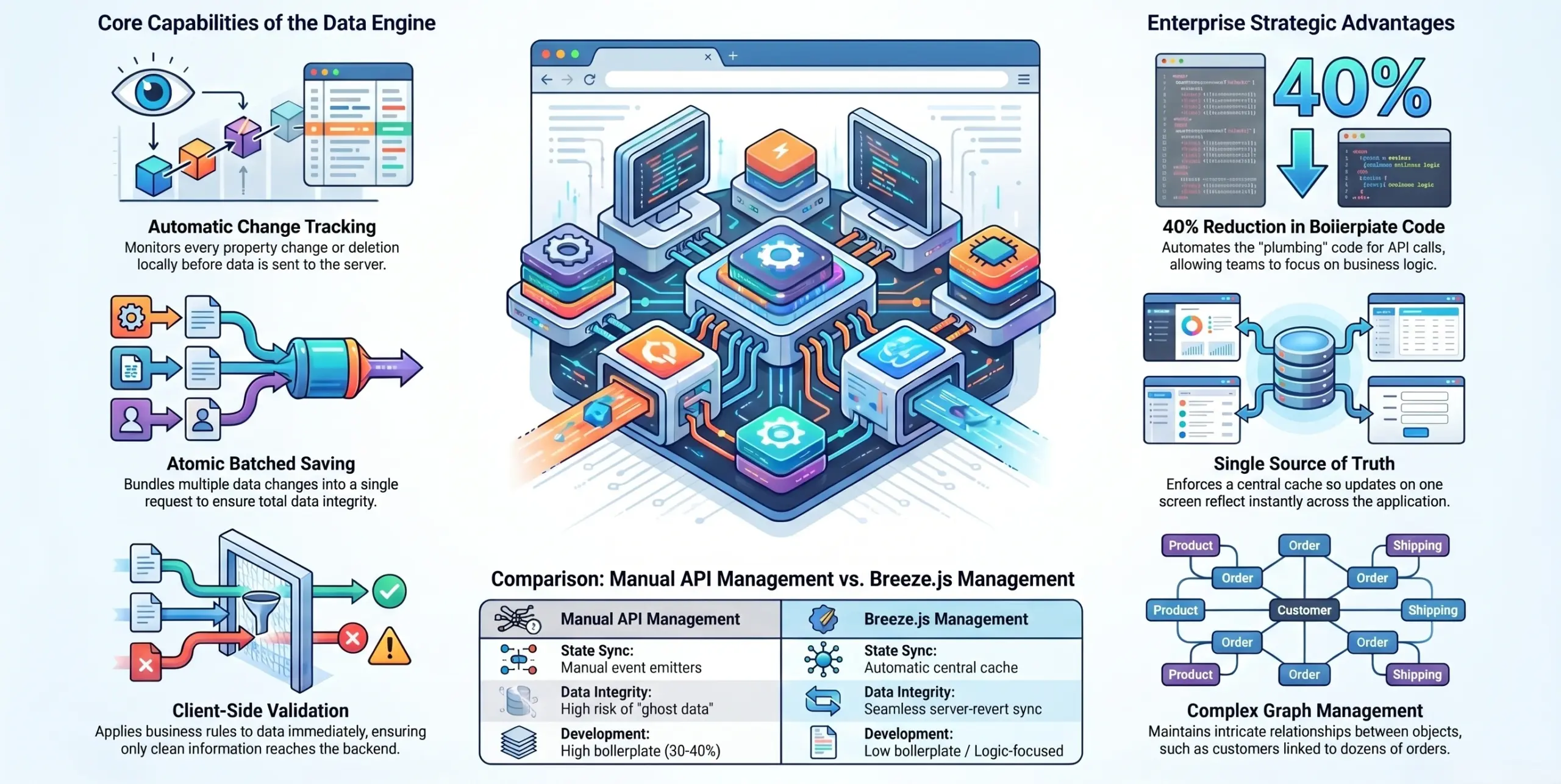 hire breeze.js developers