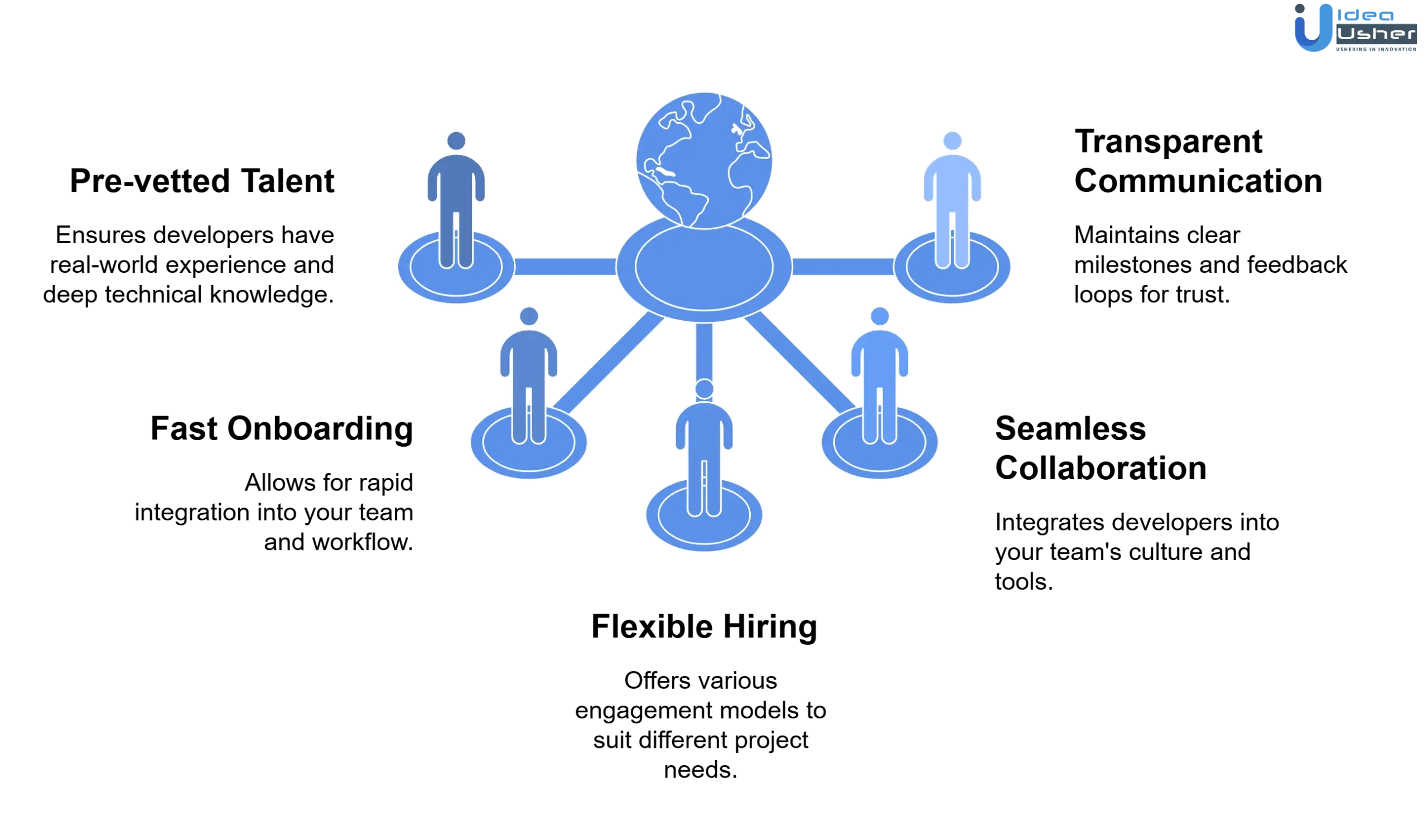 hire breeze.js developers