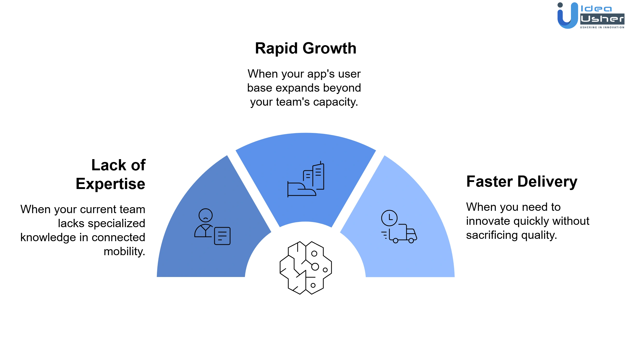 when to hire carma developers