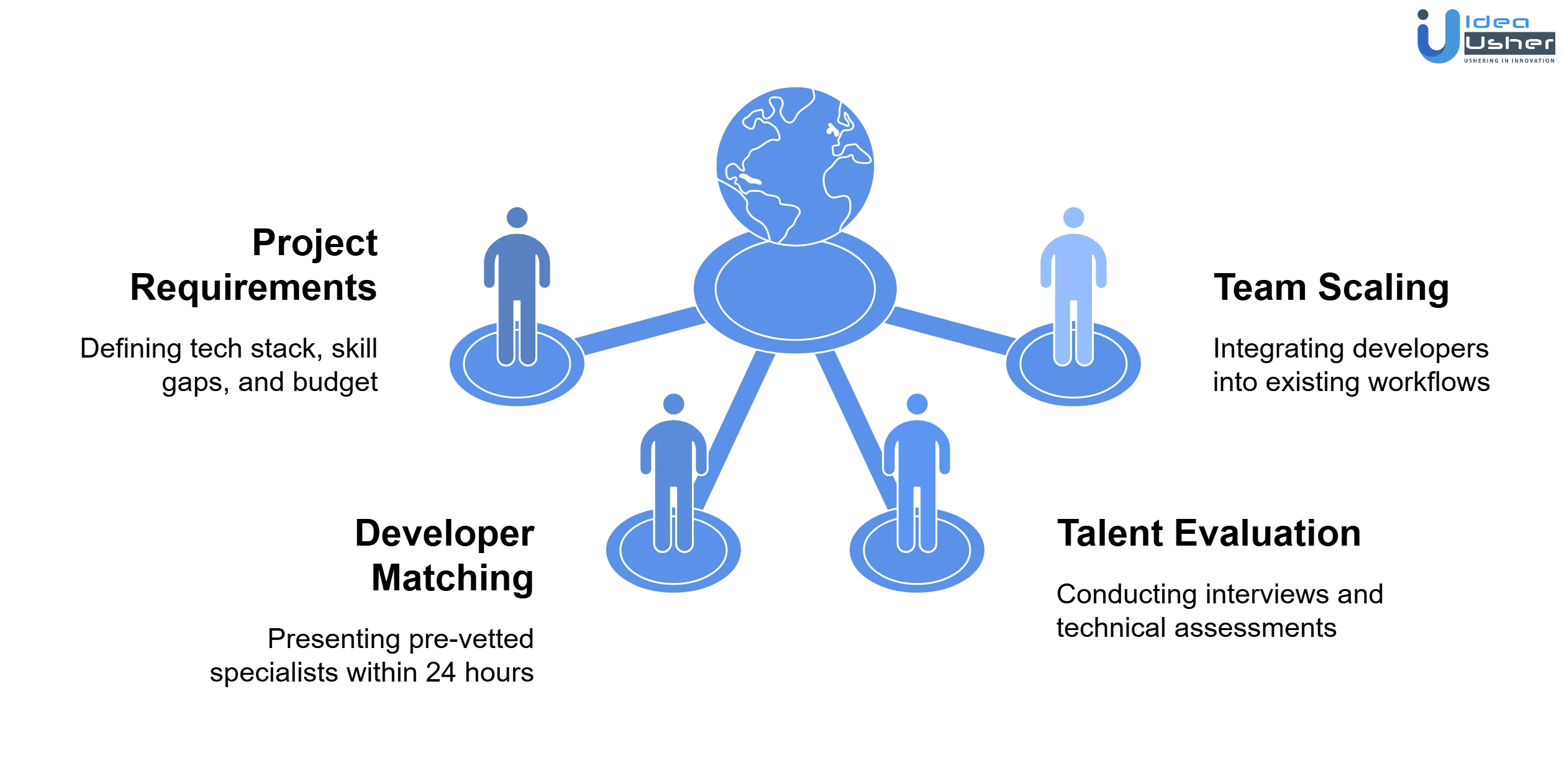 hire carma developers