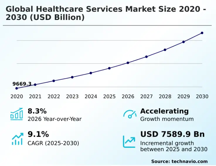 Why Healthcare Businesses Are Growing?