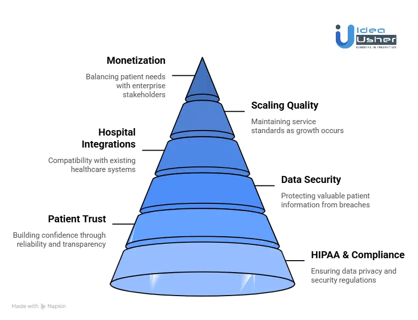 Major Challenges in Building Healthcare Startups