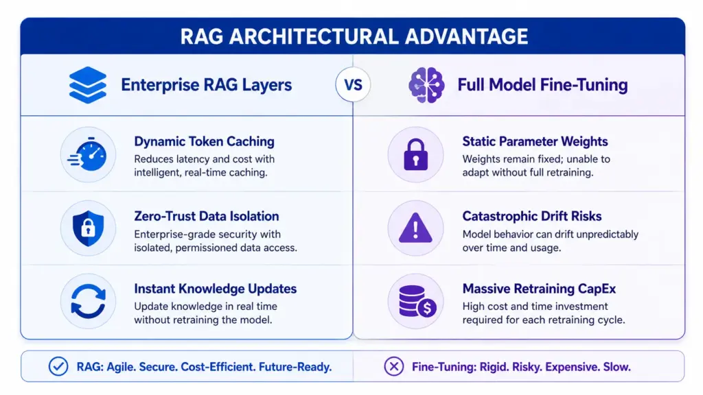 RAG Infrastructure