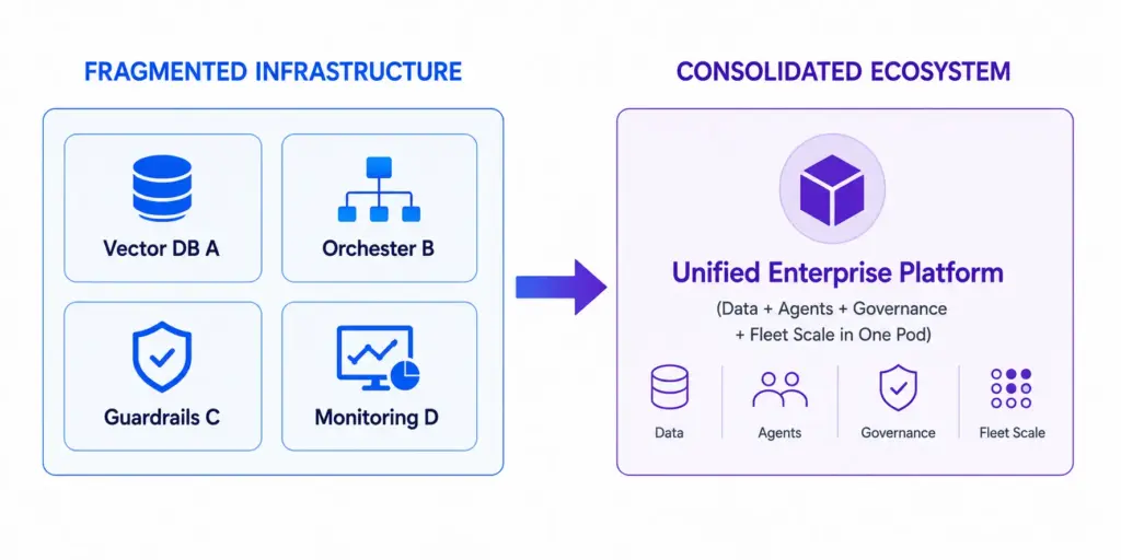 The “AI Stack Consolidation” Trend
