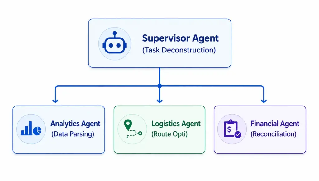 Multi-Agent Systems