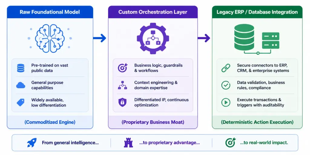 The Case For Custom Engineering