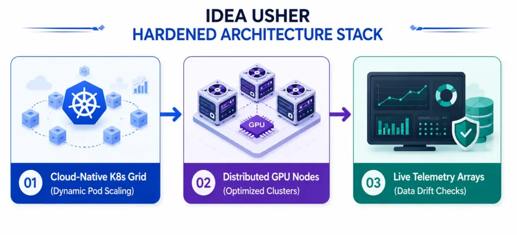 Receive a Tailored Roadmap