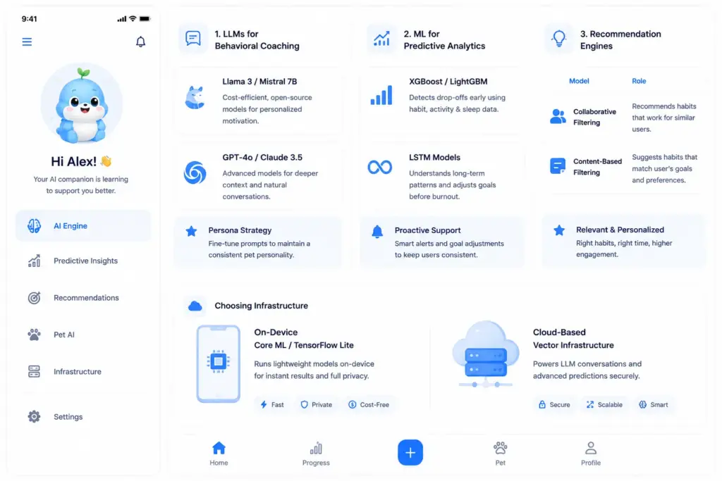 Choosing the Right AI Models for Habit Personalization