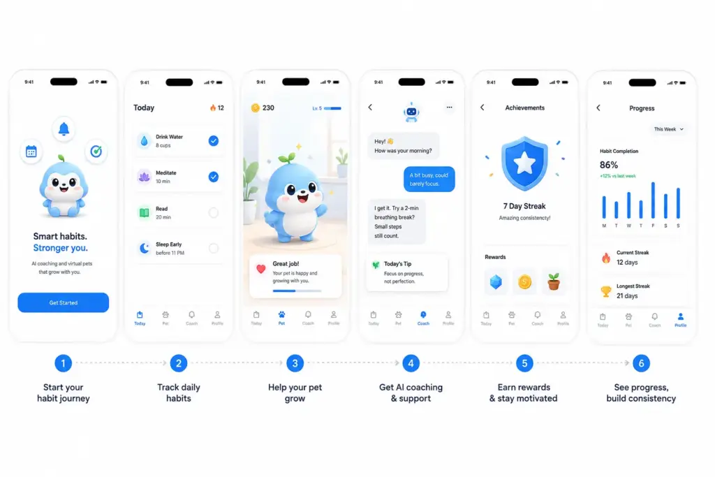 How to Develop an AI Habit Tracker App With Virtual Pets?