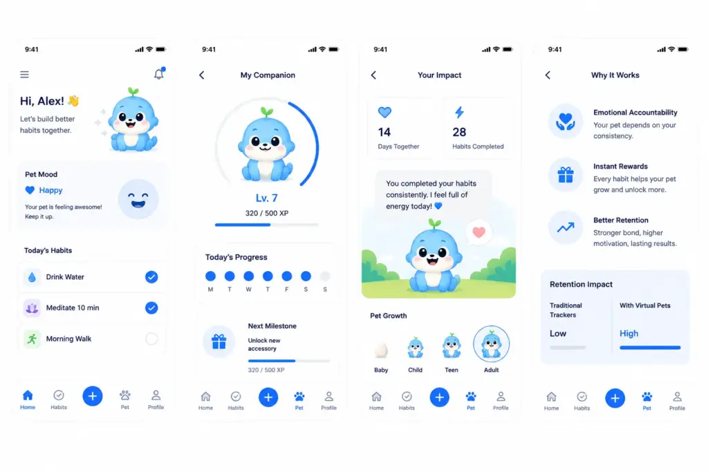 The Role of Virtual Pets in AI Habit Tracker Apps