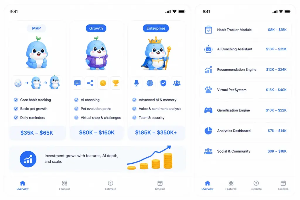 Cost to Build an AI Habit Tracker App With Virtual Pets