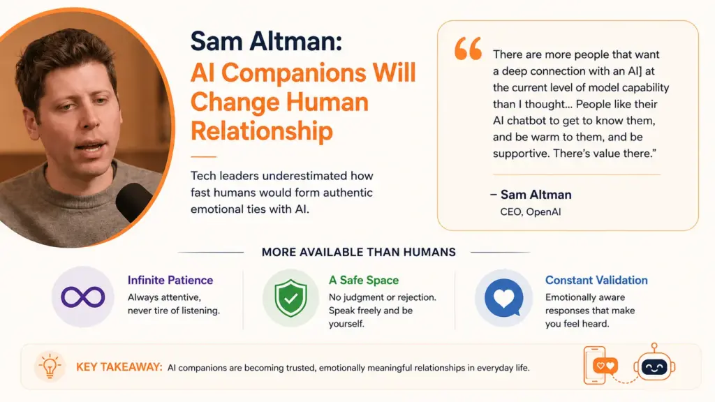 Sam Altman Thinks AI Companions Will Change Human Relationship