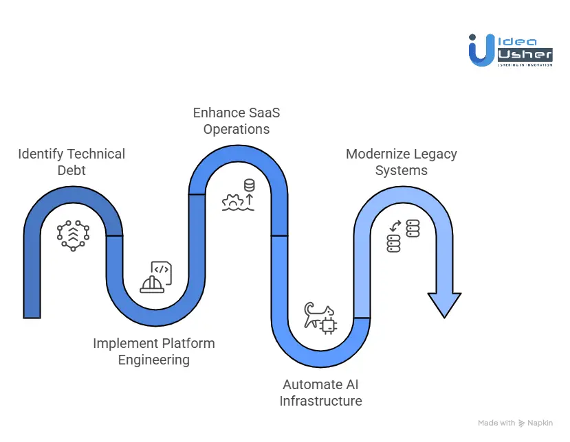 How Companies Scale Faster With Kubernetes Platform Engineering?