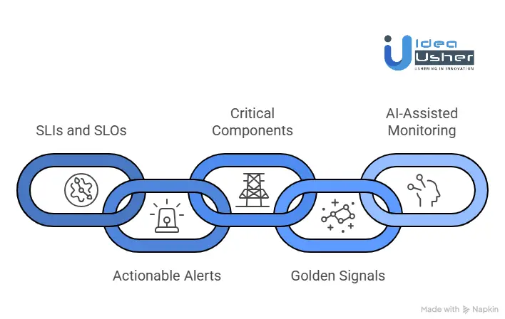 Kubernetes Monitoring Best Practices