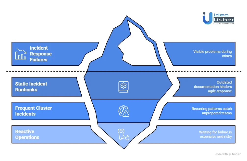 Common Kubernetes Incident Response Failures