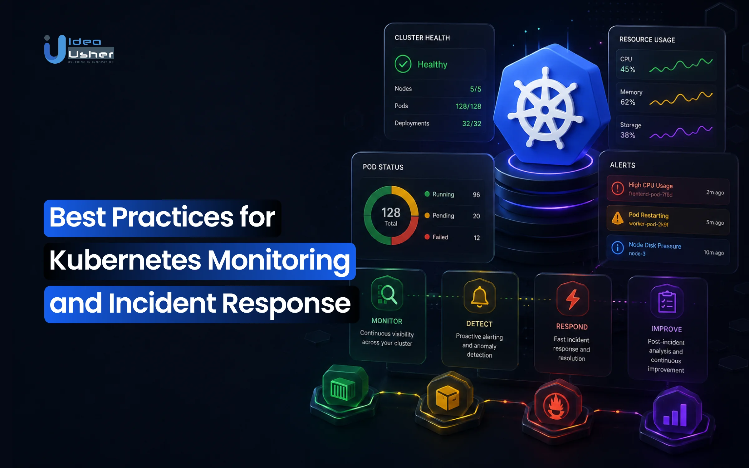 Best Practices for Kubernetes Monitoring and Incident Response