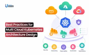 kubernetes multi cloud architecture