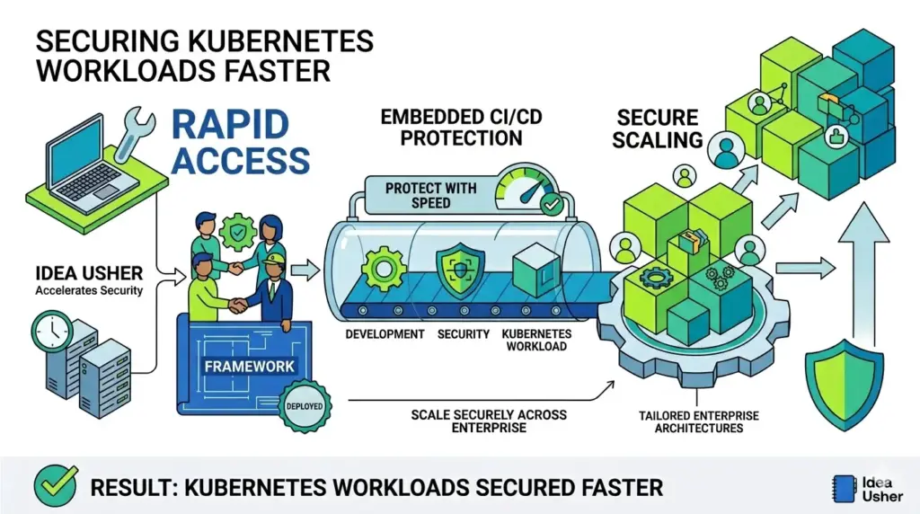 Best Ways to Secure Kubernetes Workloads in Enterprise
