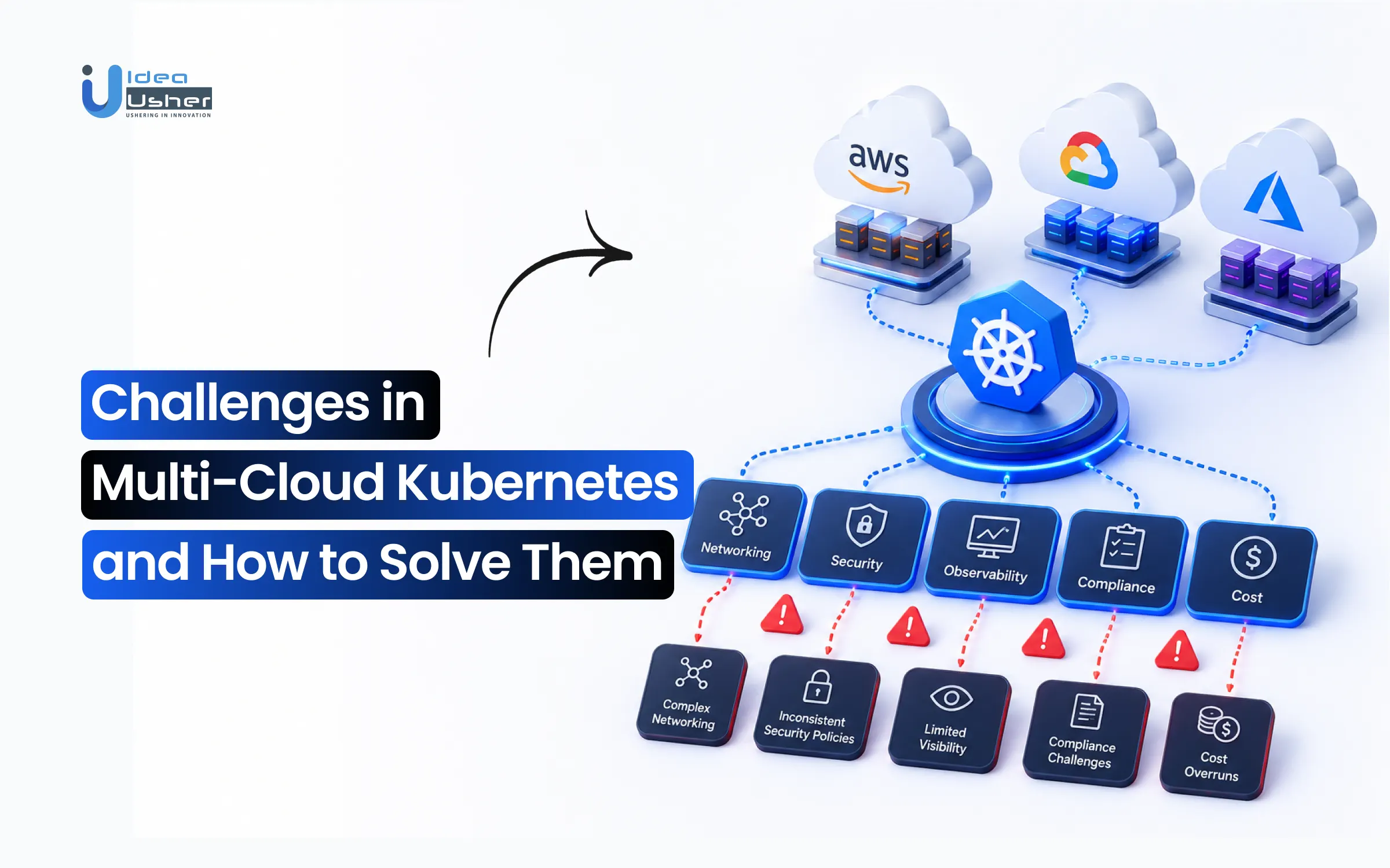 Challenges in Multi-Cloud Kubernetes and How to Solve Them