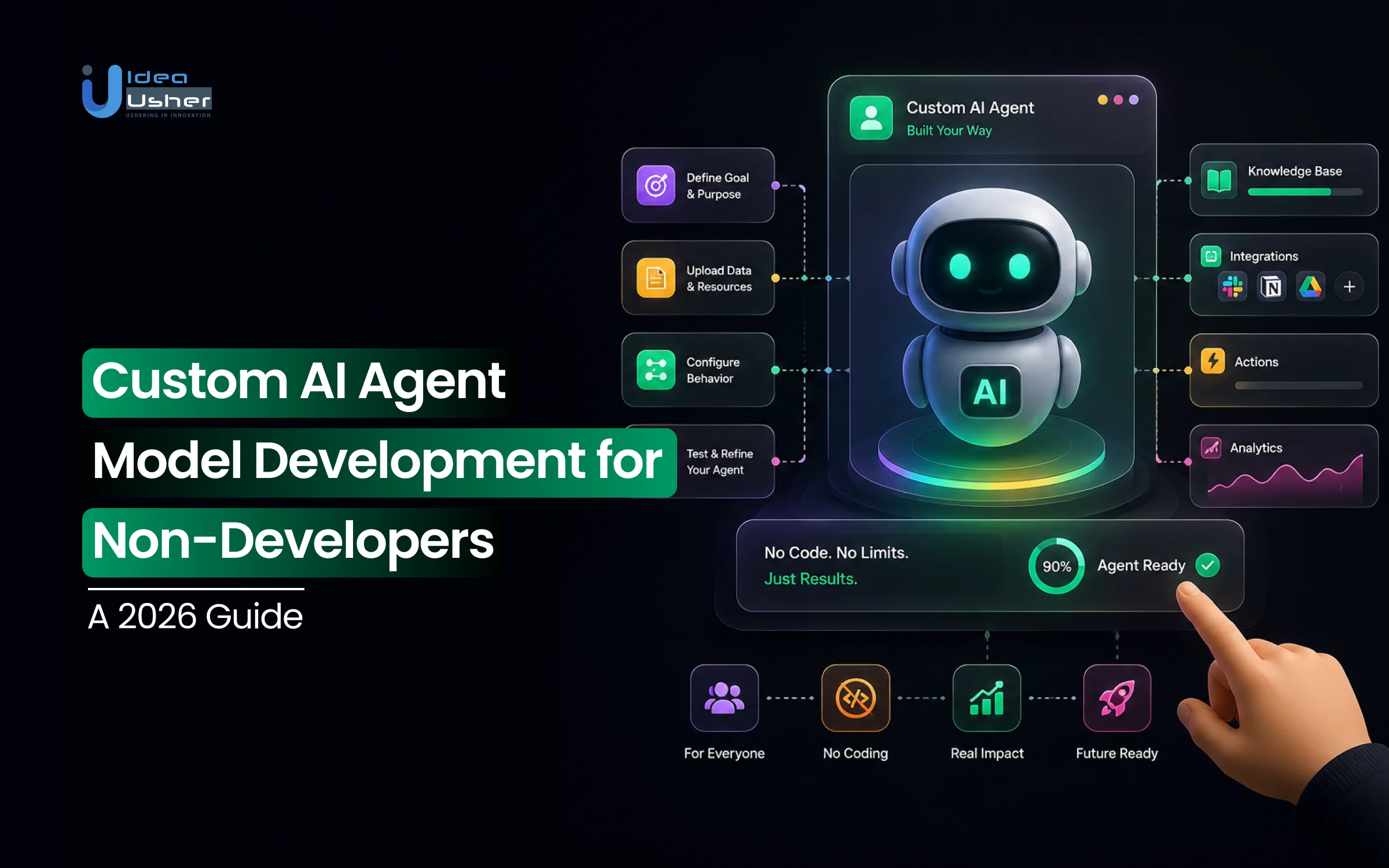 custom ai agent development for non-developers