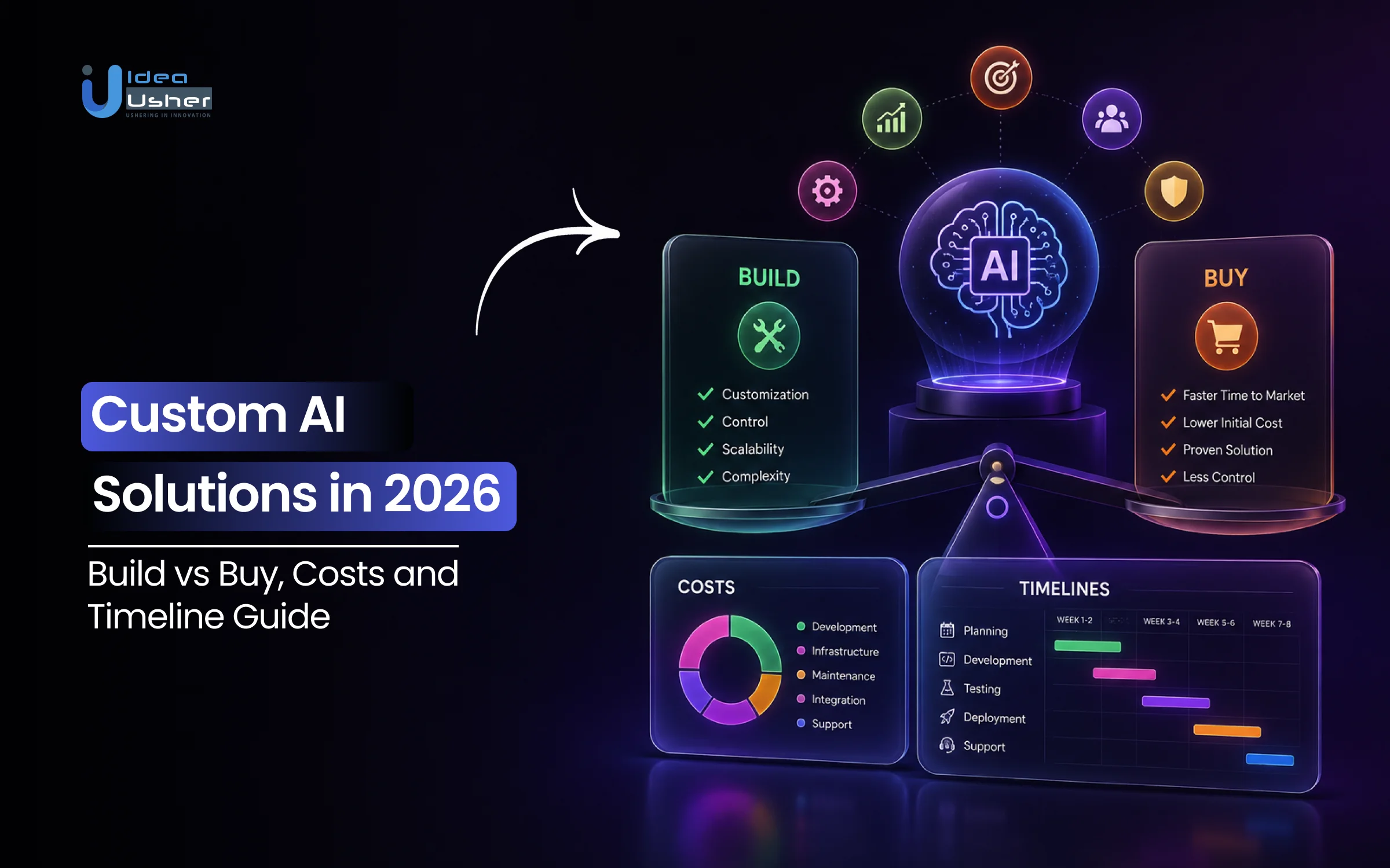 Custom AI Solutions in 2026: Build vs Buy, Costs and Timelines Guide