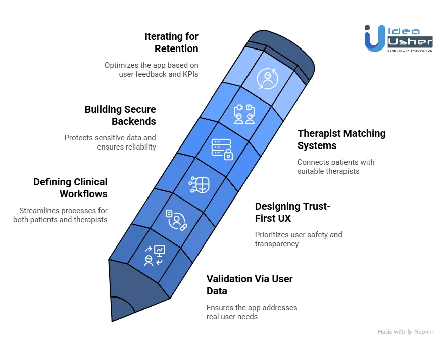 Development Process of a Mental Therapy App