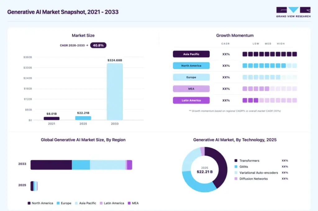 Why Enterprises Are Rebuilding With Generative AI?