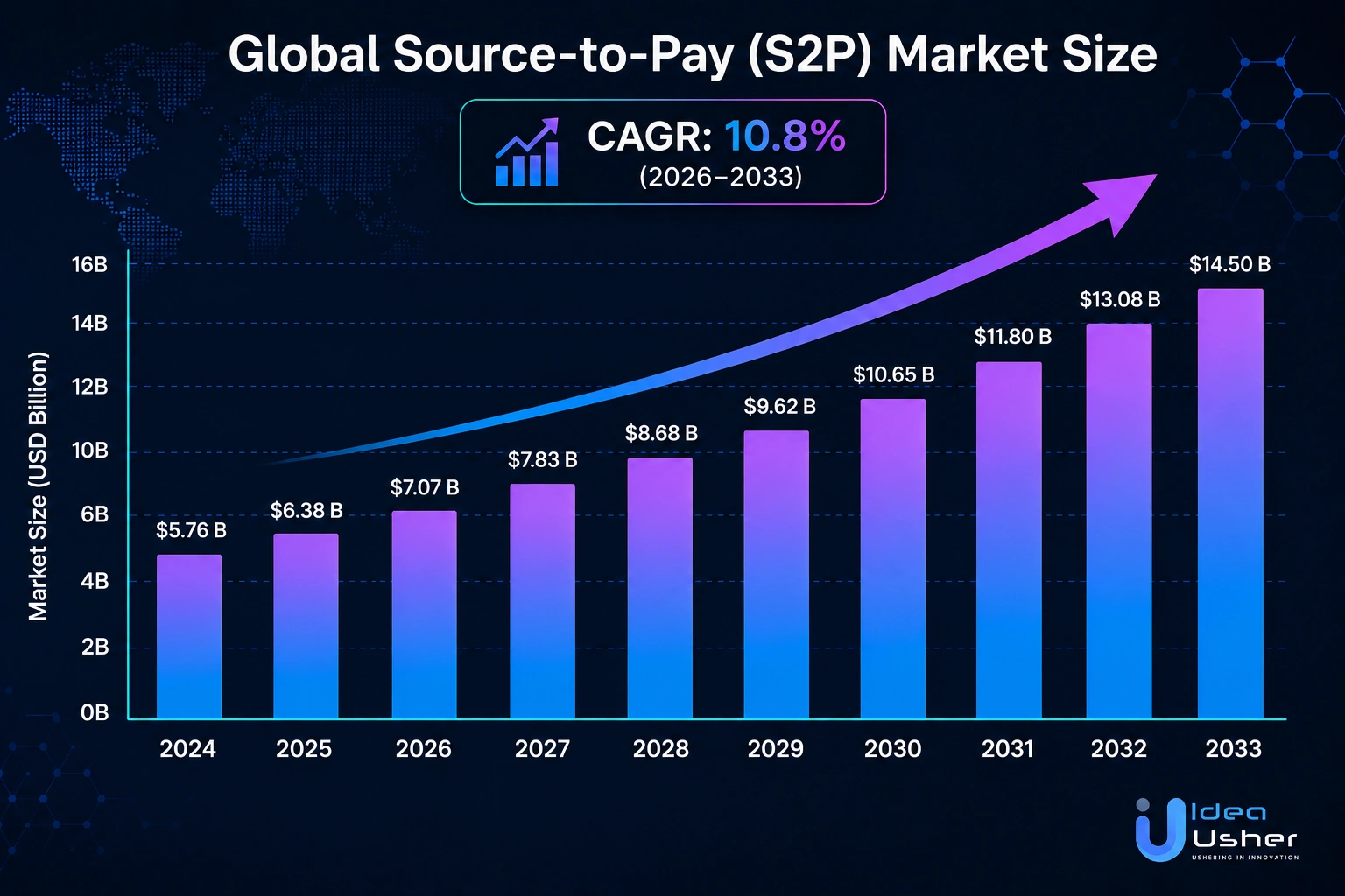 global source-to-pay market size