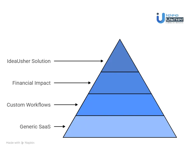 The Hidden Cost of Off-the-Shelf Procurement Tech