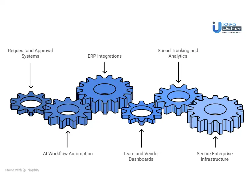 How to Build Procurement Workflow Software Like ServiceNow?