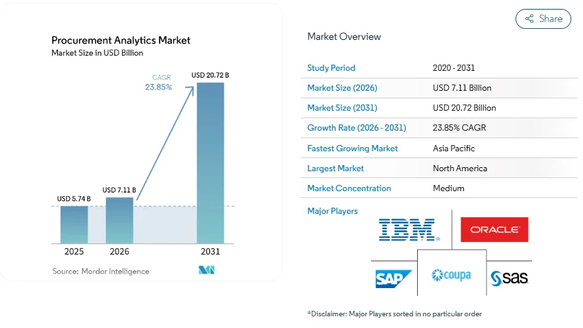 Why Traditional Procurement Operations Fail at Enterprise Scale?