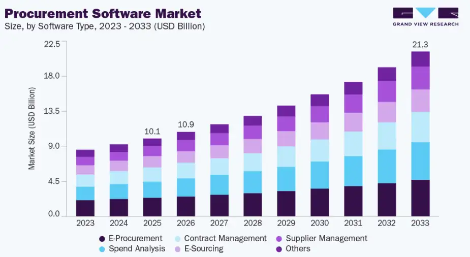 Why Procurement Software Is Becoming Mission-Critical?