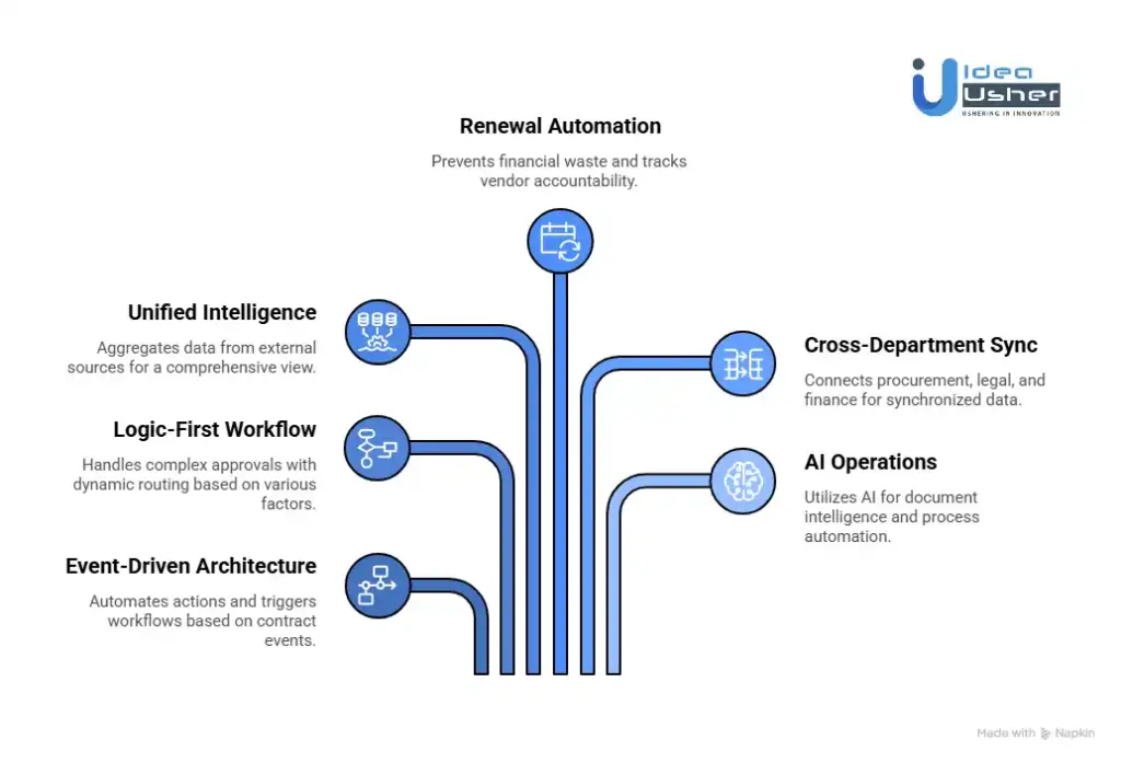 How to Build a Vendor Management Platform Like Gatekeeper?